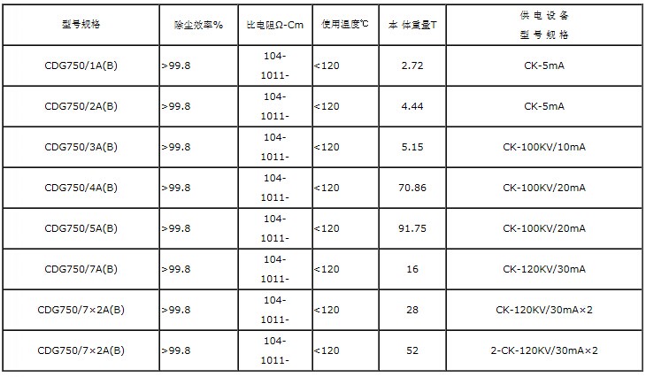 高壓<a href='/jdccxl.html'>靜電除塵器</a>